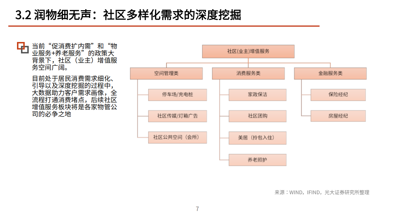 2021年物业服务行业五大发展趋势分析报告.pdf 第6页