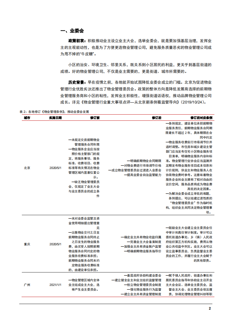 2021年物业管理行业《通知》执行展望和影响分析报告.pdf 第4页