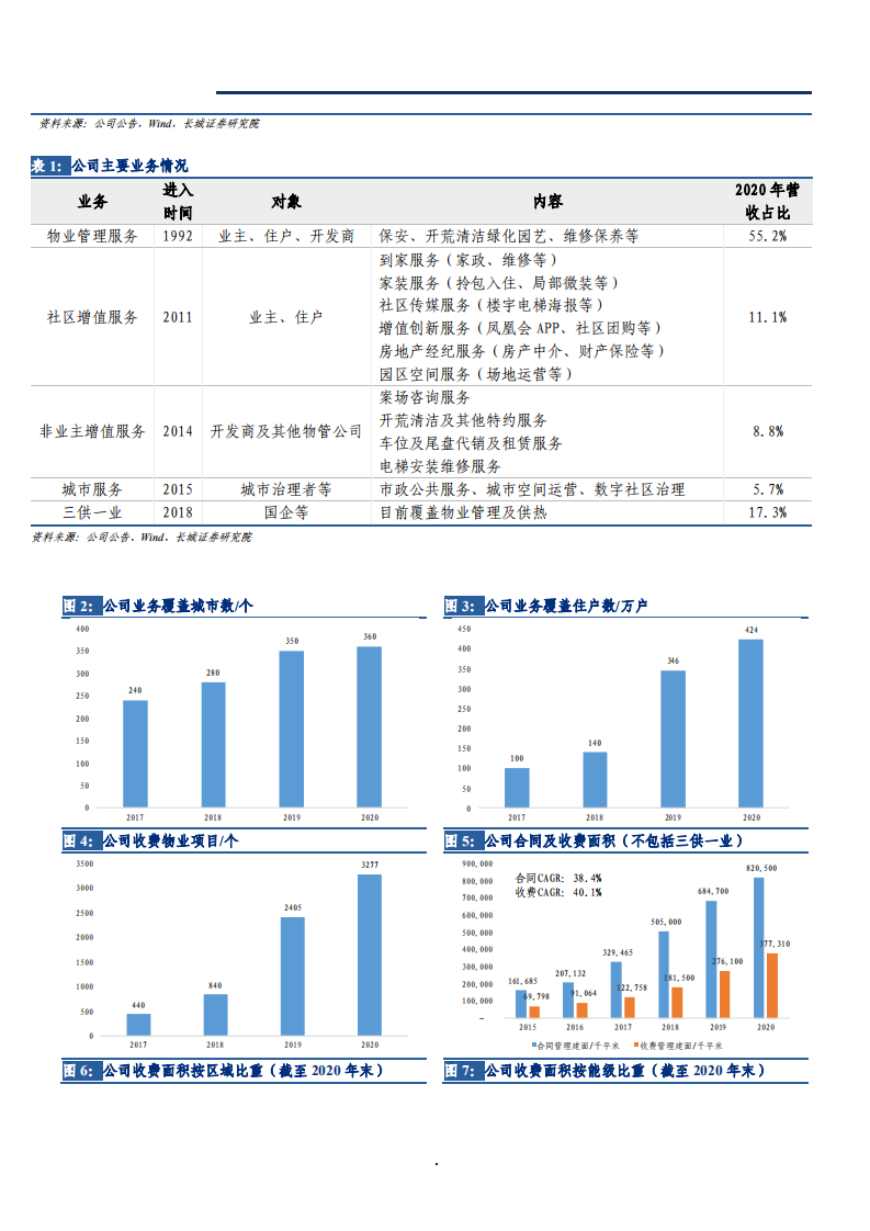 2021年物业管理行业碧桂园服务公司战略与盈利能力分析报告.pdf 第6页
