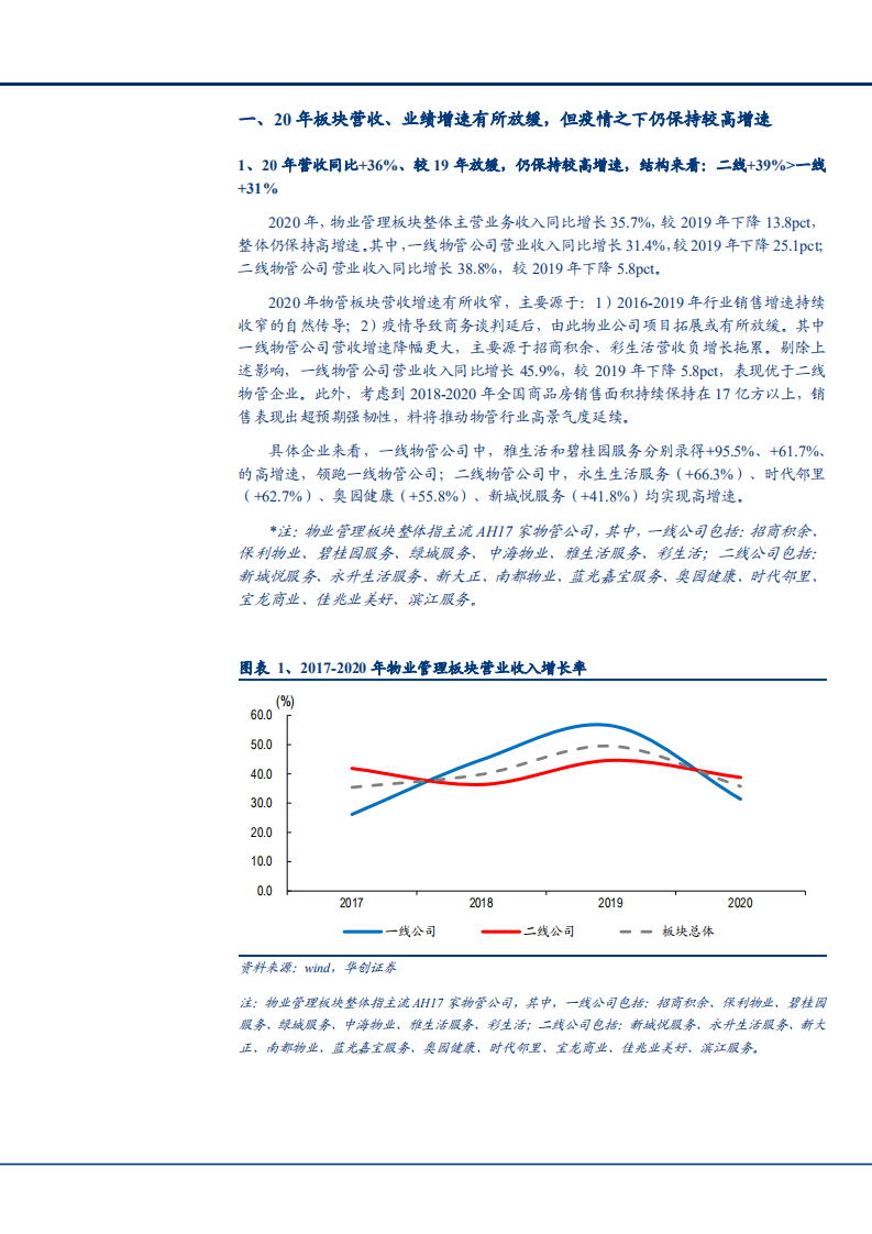 2021年物业管理行业发展现状与未来前景分析报告.pdf 第3页