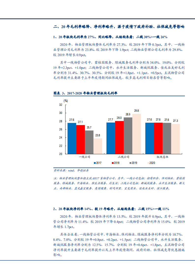 2021年物业管理行业发展现状与未来前景分析报告.pdf 第5页