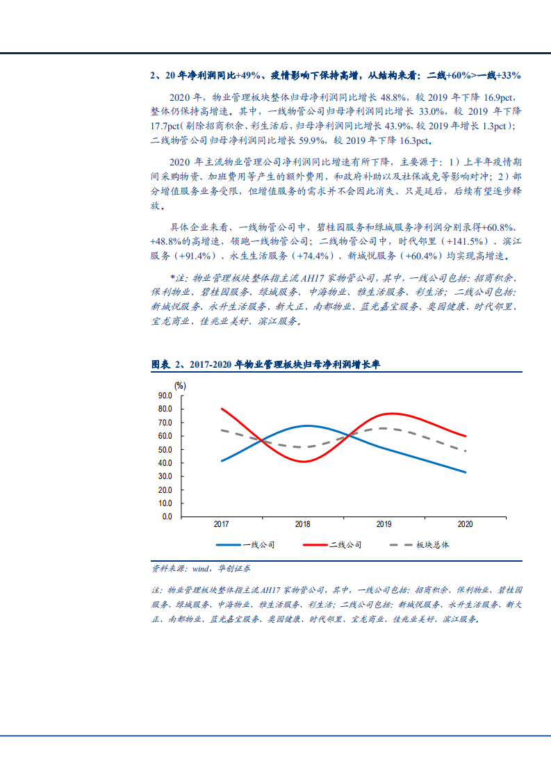 2021年物业管理行业发展现状与未来前景分析报告.pdf 第4页