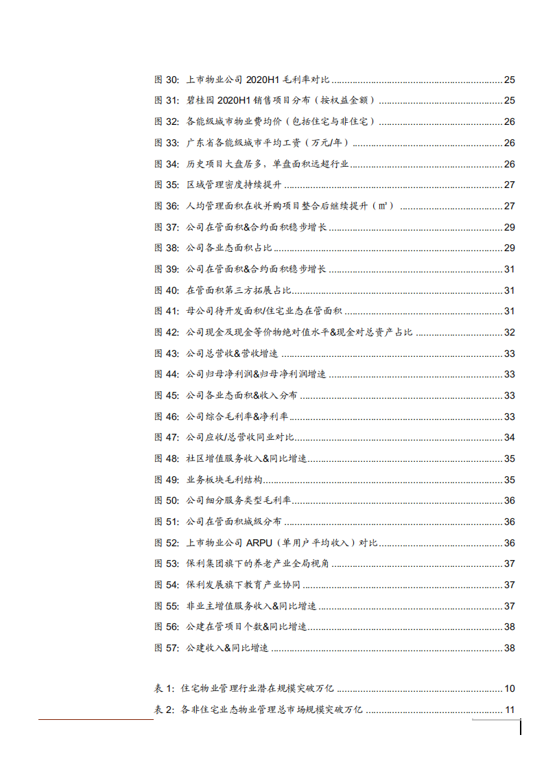 2021年物业管理行业竞争格局与重点公司分析报告.pdf 第3页