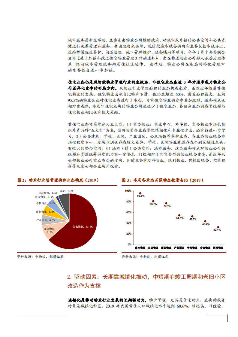 2021年物业管理行业竞争格局与重点公司分析报告.pdf 第6页