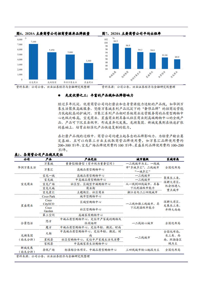 2021年物业管理行业发展现状与相关公司分析报告.pdf 第5页