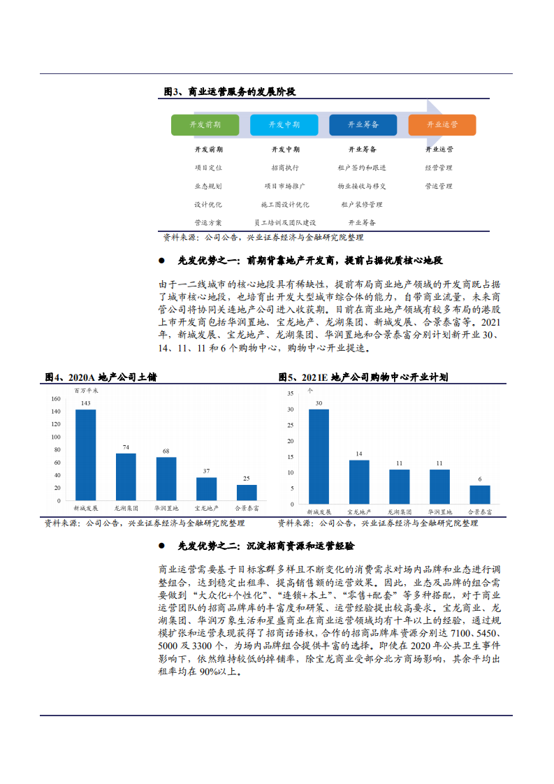 2021年物业管理行业发展现状与相关公司分析报告.pdf 第4页