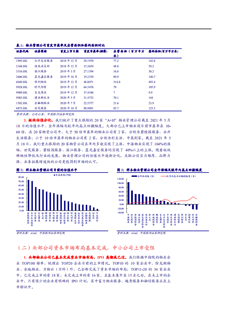 2021年中国物业管理行业发展空间分析报告.pdf 第5页