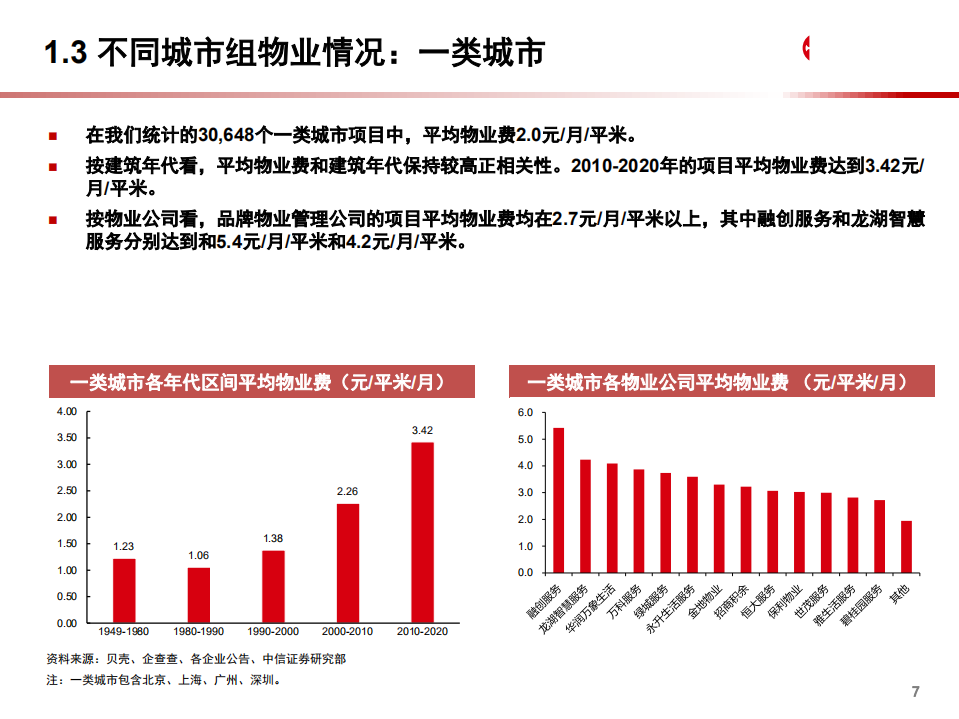 2021年中国物业管理行业现状及重点物业公司分析报告.pdf 第5页
