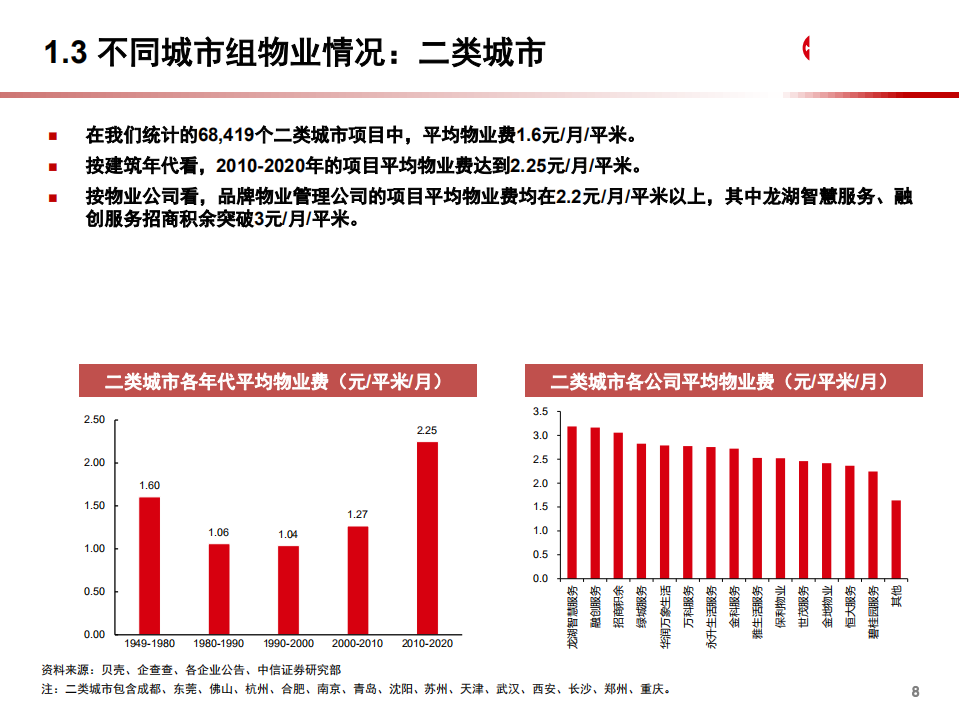 2021年中国物业管理行业现状及重点物业公司分析报告.pdf 第6页