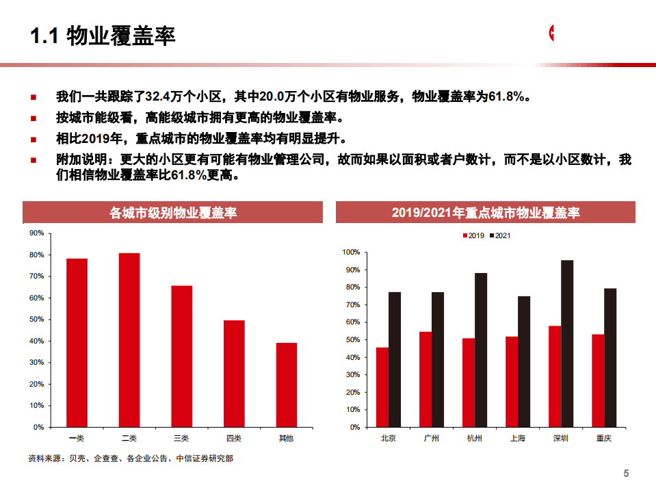 2021年中国物业管理行业现状及重点物业公司分析报告.pdf 第3页