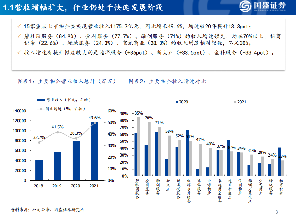 物管行业年报综述：业绩高增，竞争加剧-220413.pdf 第3页