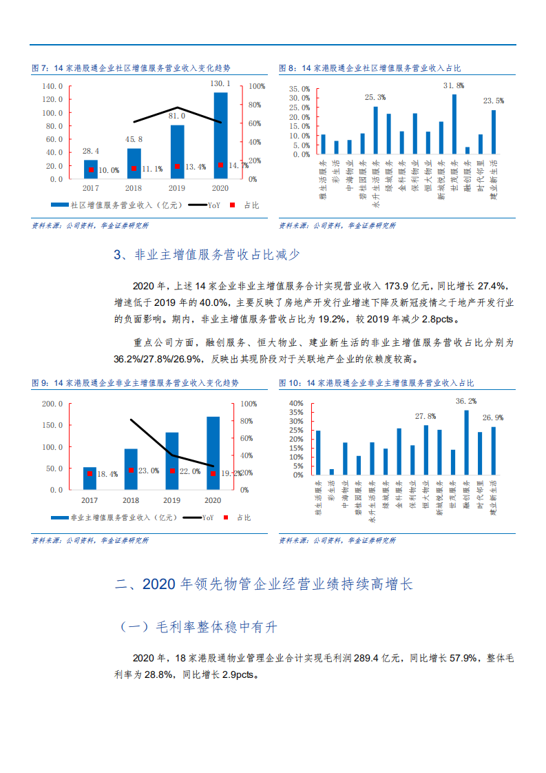 物业管理行业2020年总结分析报告.pdf 第5页