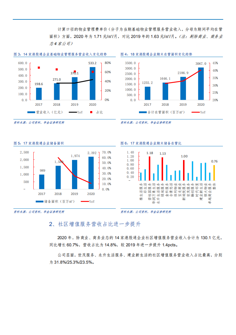 物业管理行业2020年总结分析报告.pdf 第4页