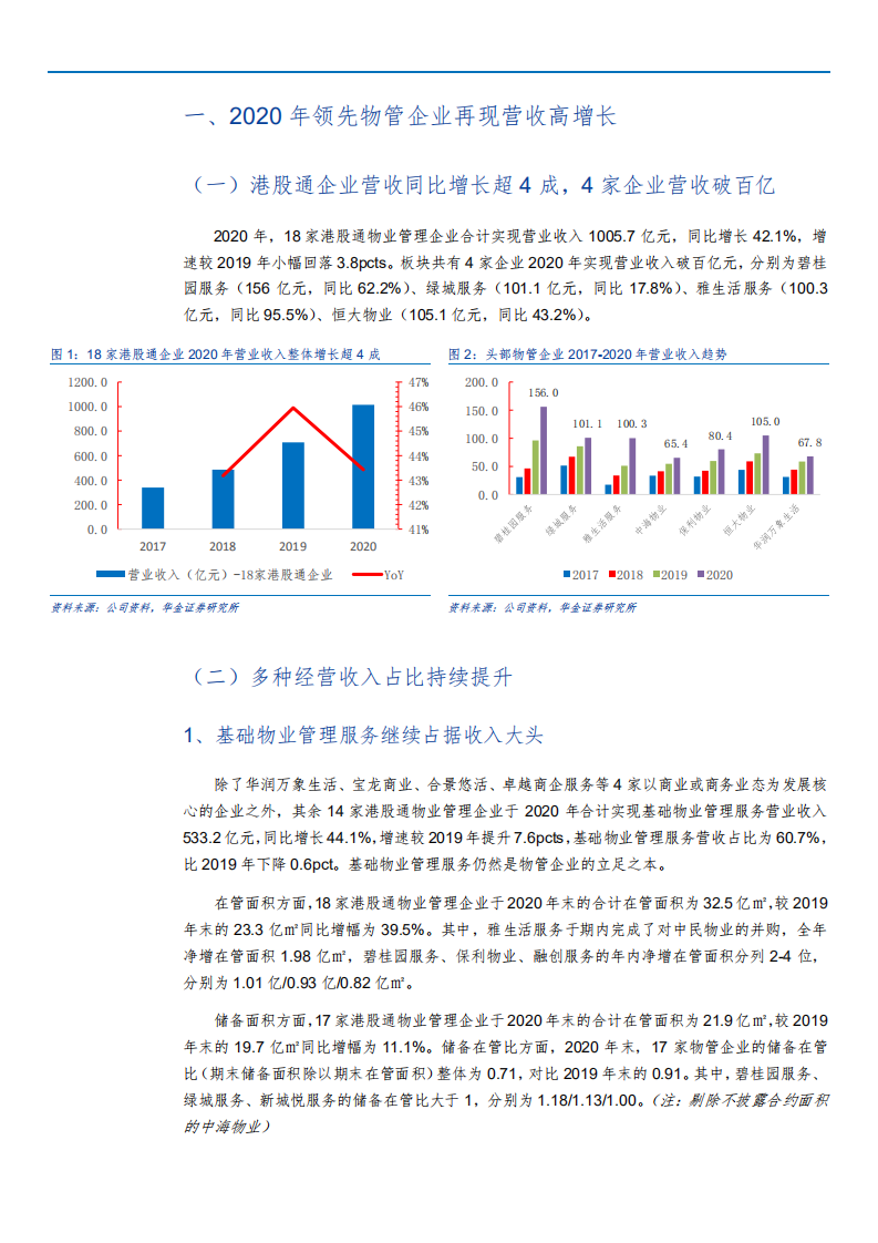 物业管理行业2020年总结分析报告.pdf 第3页