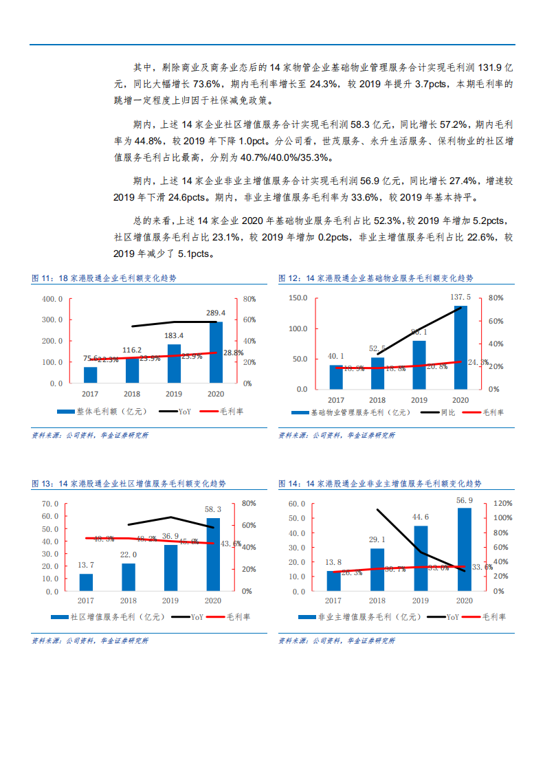 物业管理行业2020年总结分析报告.pdf 第6页