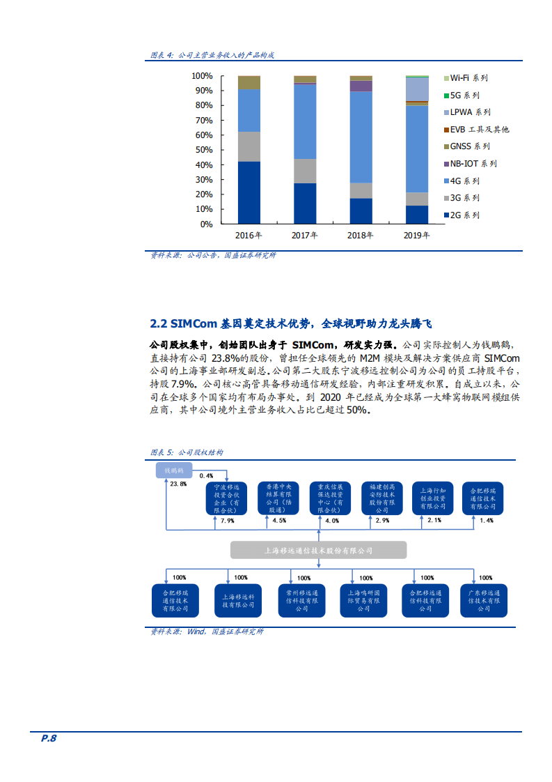 2021年物联网行业发展趋势及移远通信竞争优势分析报告.pdf 第6页