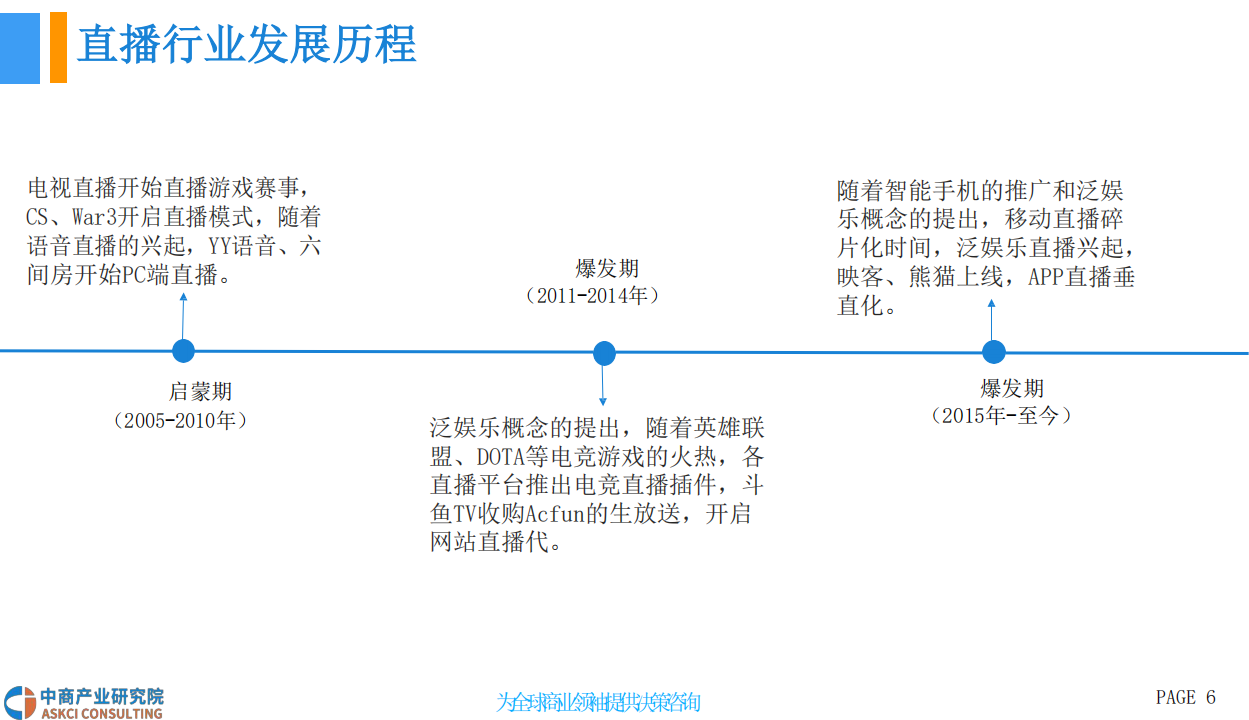 2018中国直播行业前景研究报告(1).pdf 第6页