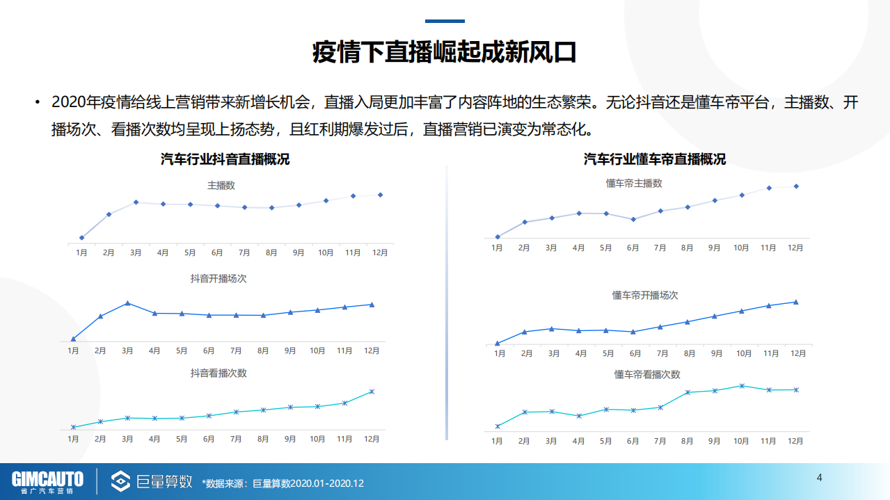 巨量算数：2021汽车直播行业研究报告.pdf 第5页