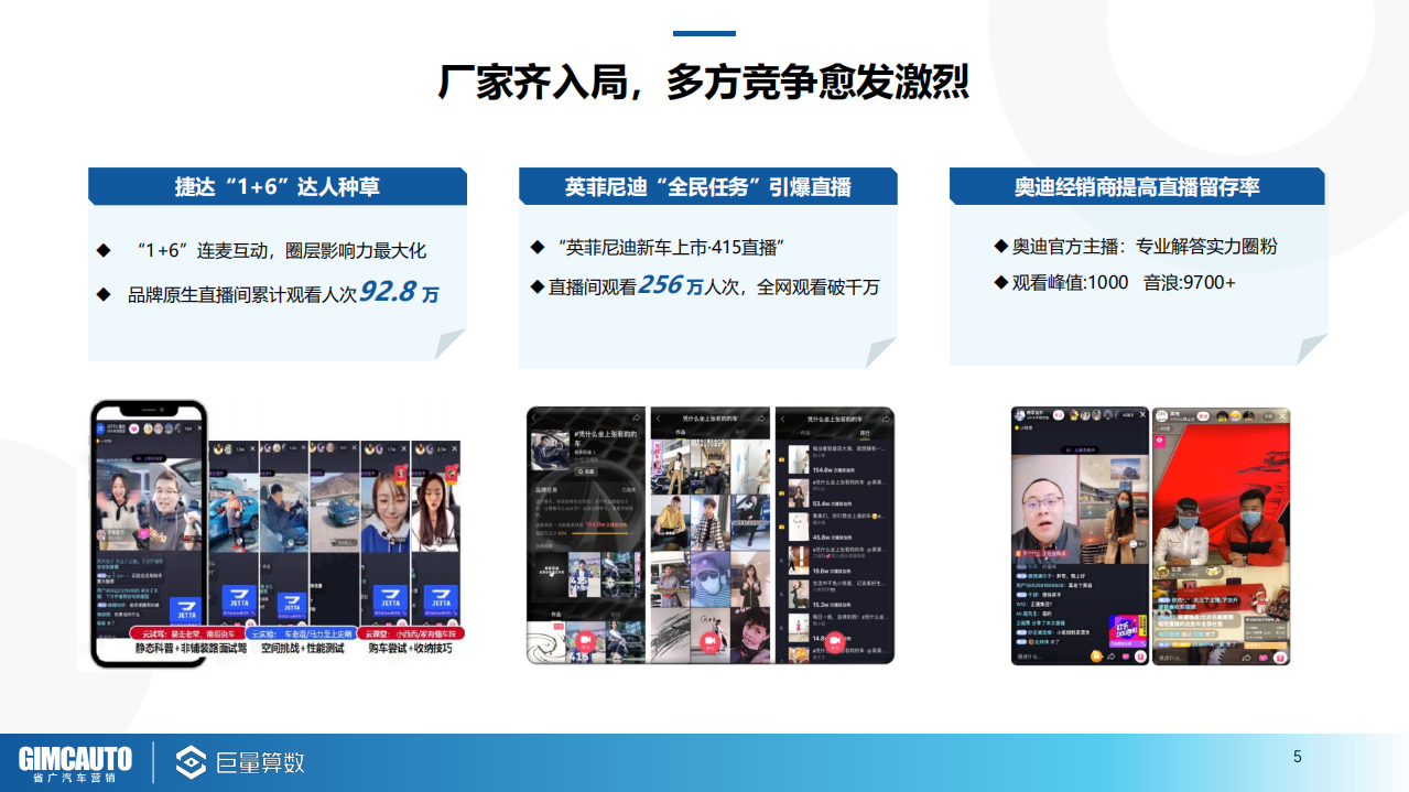 巨量算数：2021汽车直播行业研究报告.pdf 第6页
