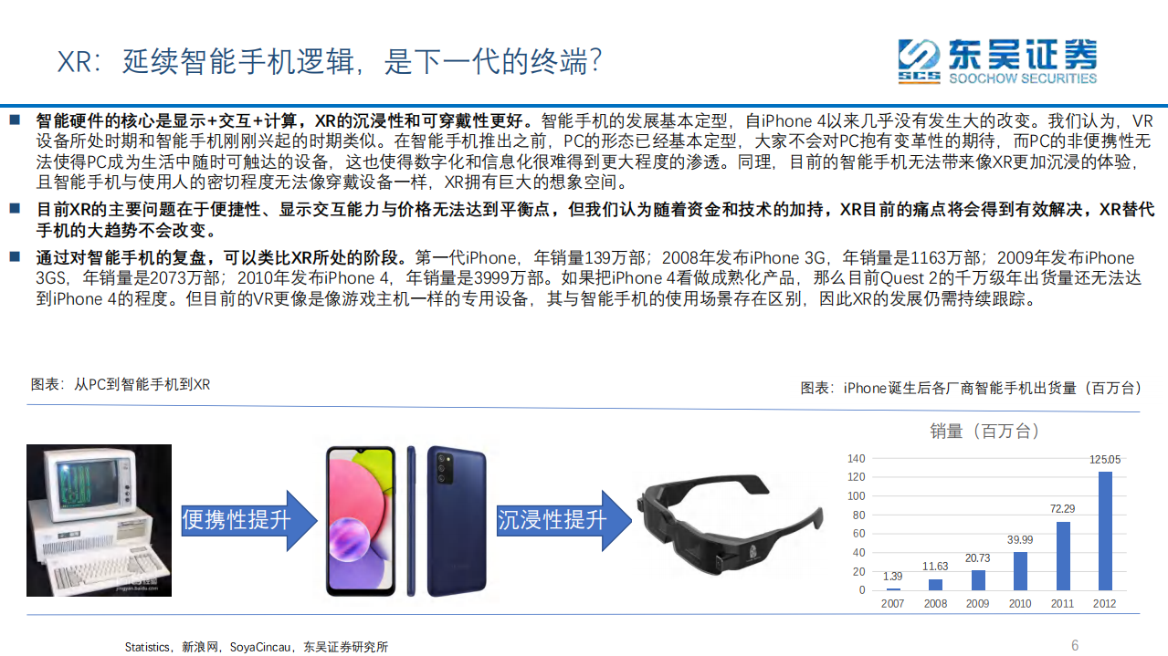 半导体行业XR（VRARMR）产业链梳理：从智能手机到XR，从移动互联网到元宇宙-20220325.pdf 第6页