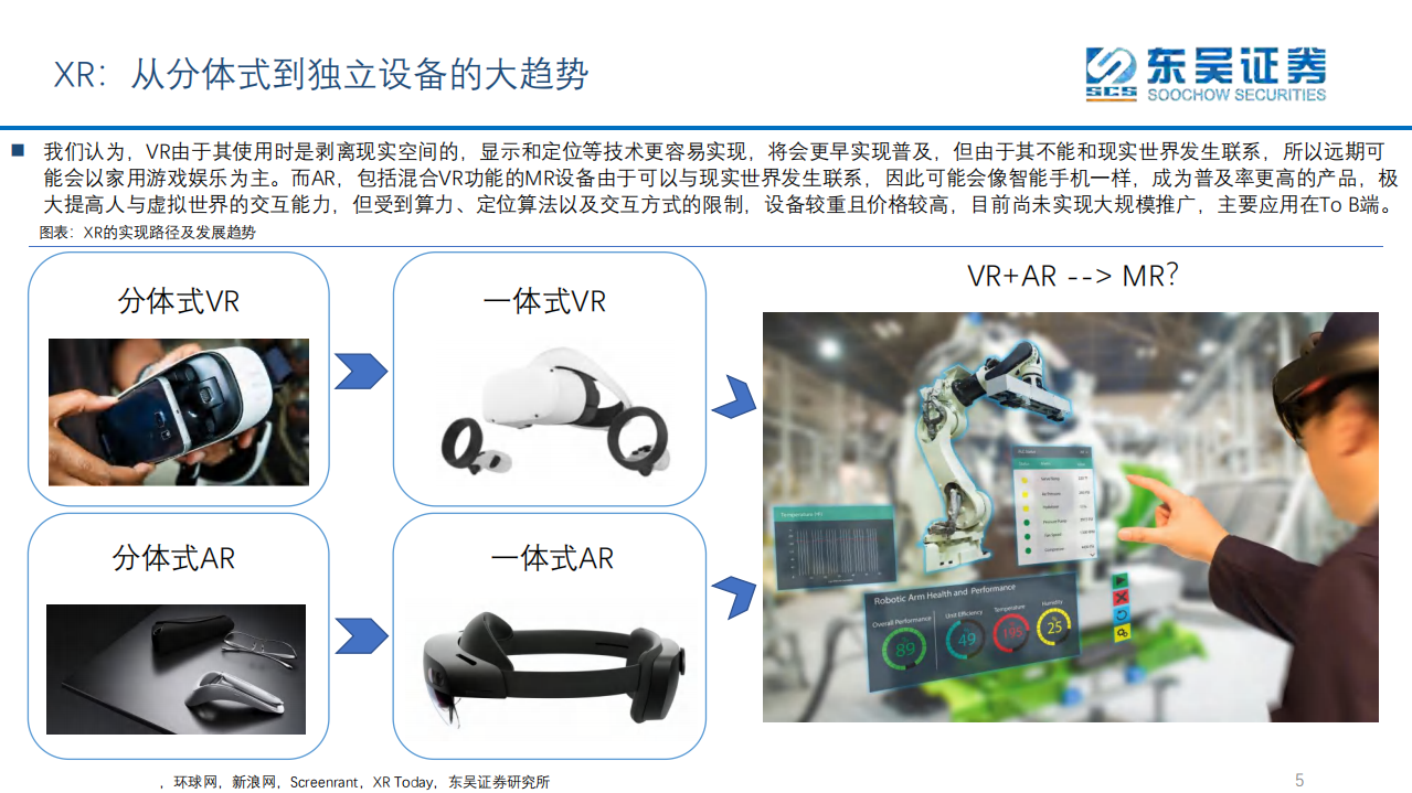 半导体行业XR（VRARMR）产业链梳理：从智能手机到XR，从移动互联网到元宇宙-20220325.pdf 第5页