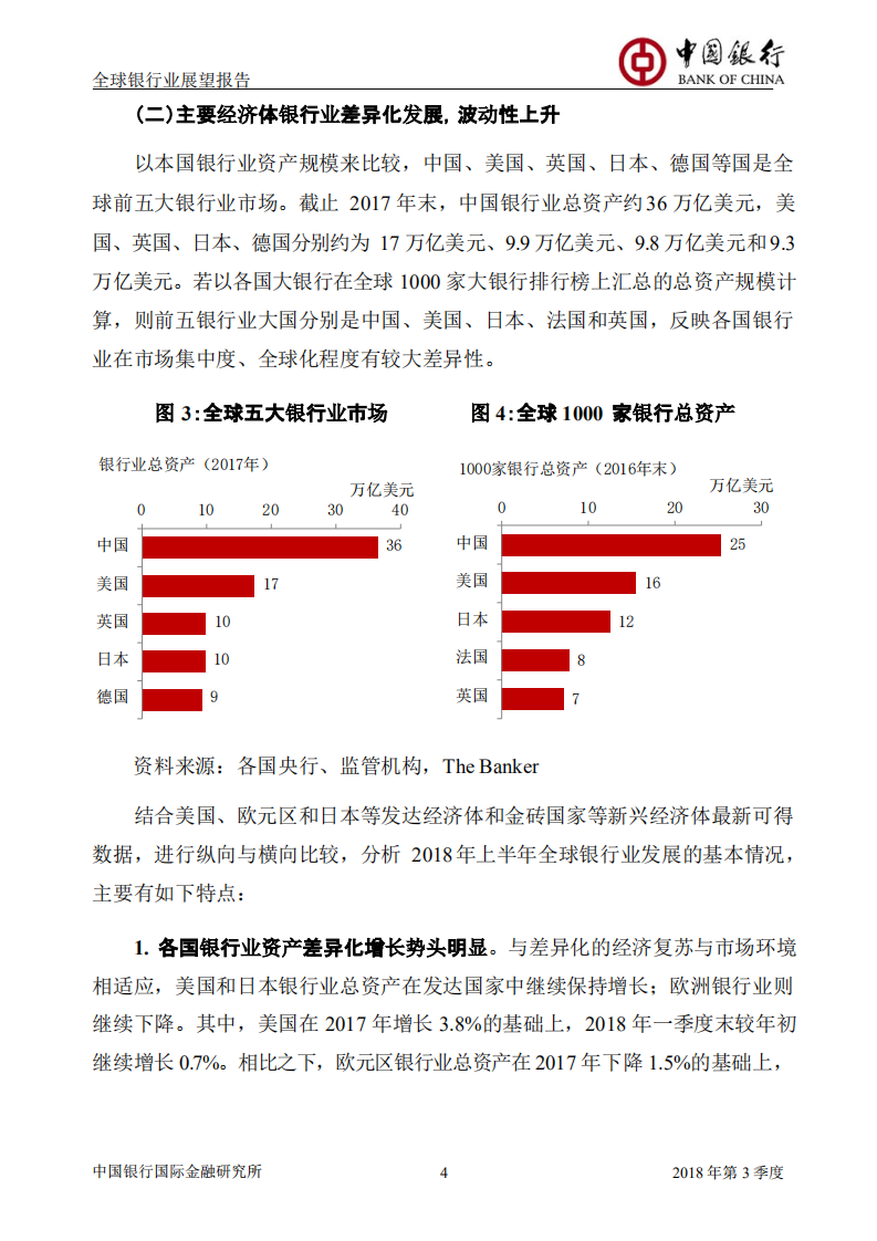 2018年Q3全球银行业展望报告.pdf 第6页