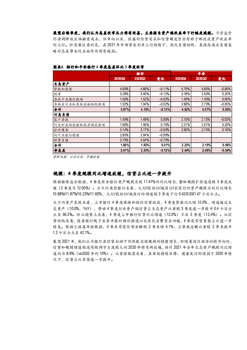 2020年中国上市银行年度分析报告.pdf 第5页