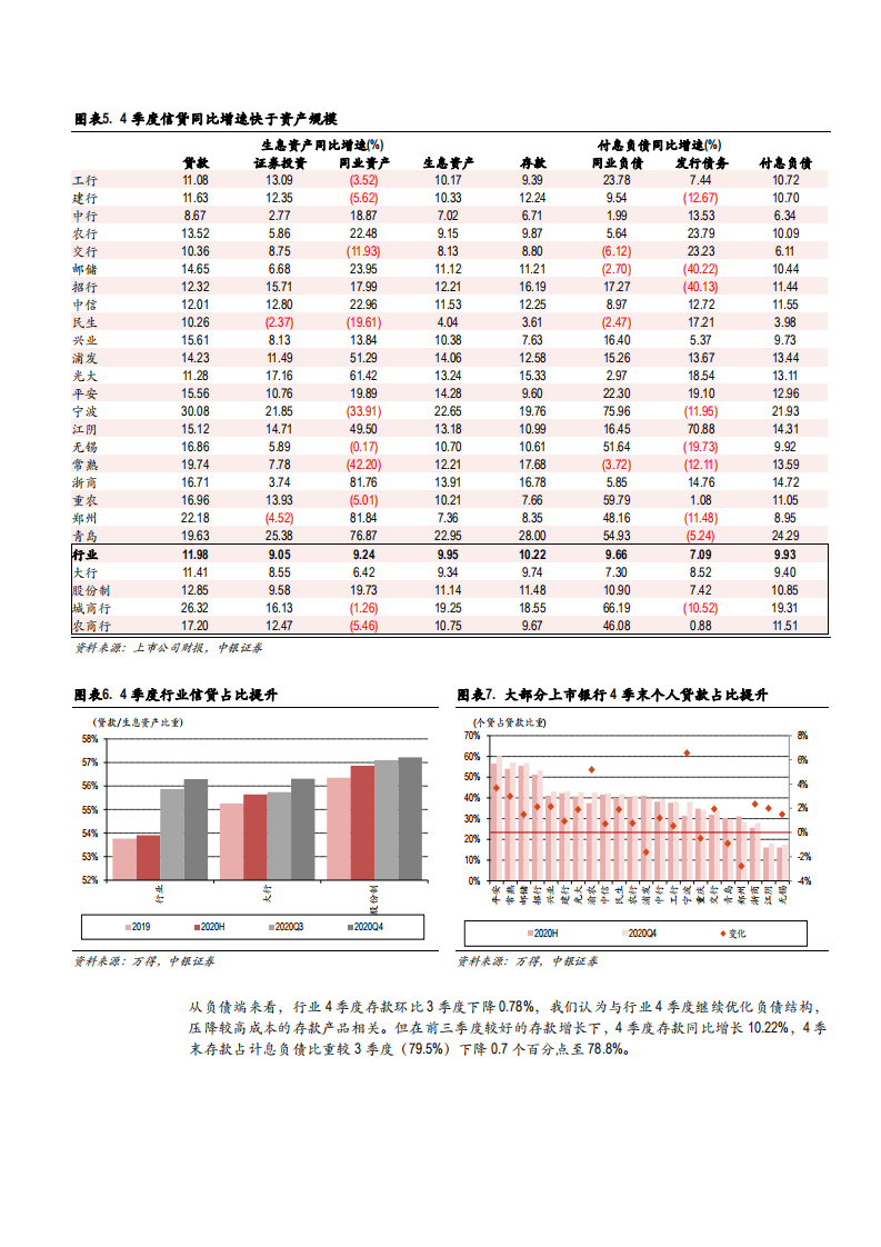 2020年中国上市银行年度分析报告.pdf 第6页
