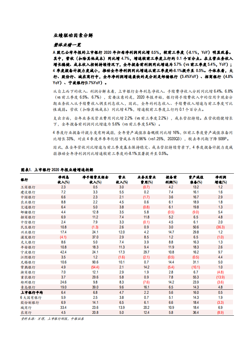 2020年中国上市银行年度分析报告.pdf 第2页