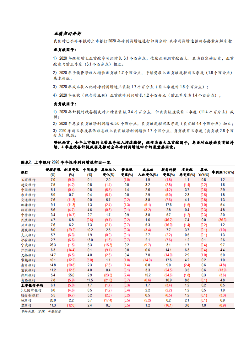 2020年中国上市银行年度分析报告.pdf 第3页