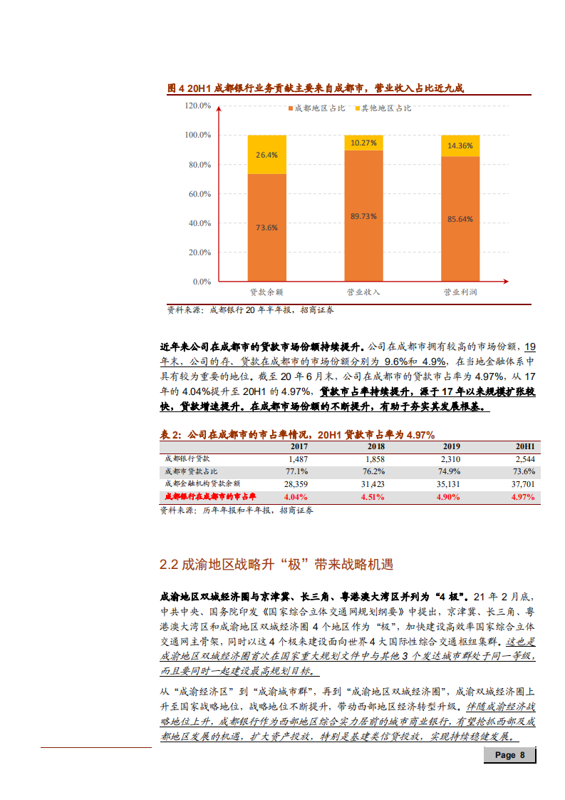 2021年成都银行竞争优势及盈利能力分析报告.pdf 第6页