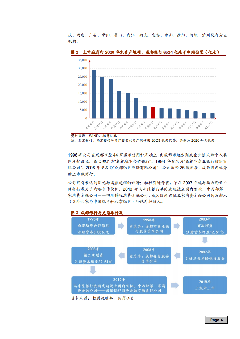 2021年成都银行竞争优势及盈利能力分析报告.pdf 第4页