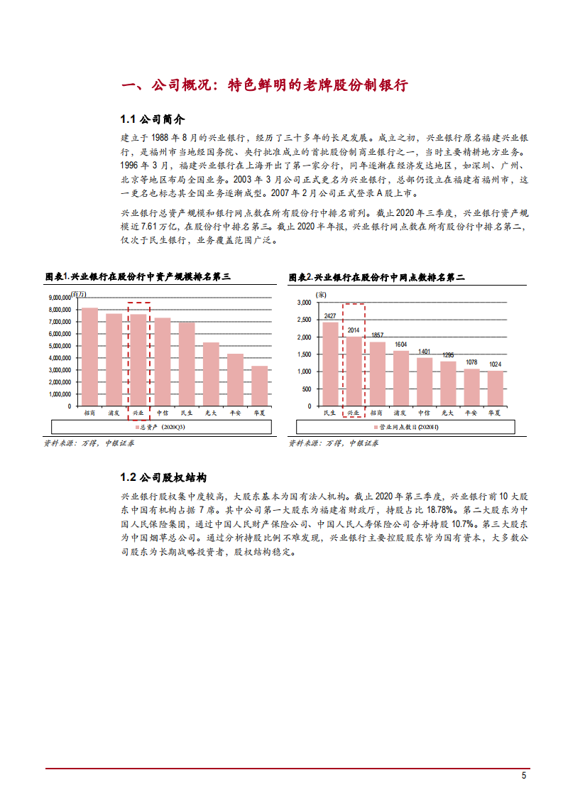 2021年兴业银行业务布局及盈利能力分析报告.pdf 第4页