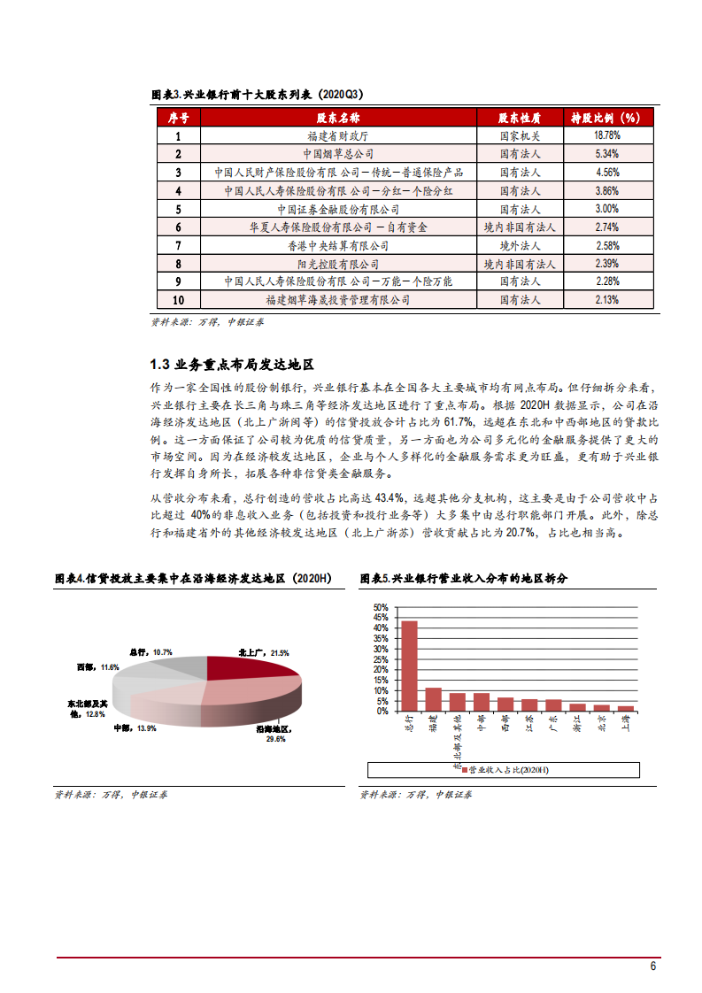 2021年兴业银行业务布局及盈利能力分析报告.pdf 第5页