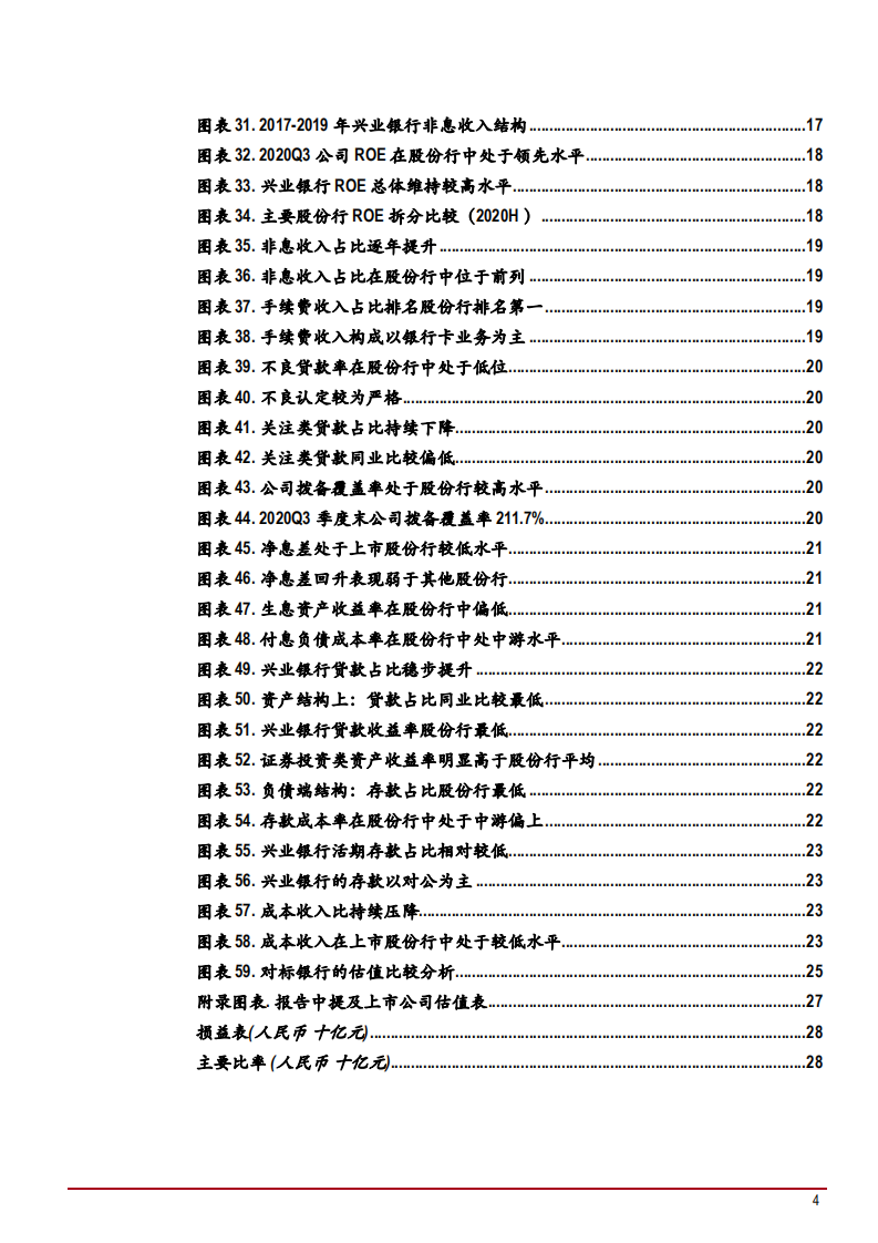 2021年兴业银行业务布局及盈利能力分析报告.pdf 第3页