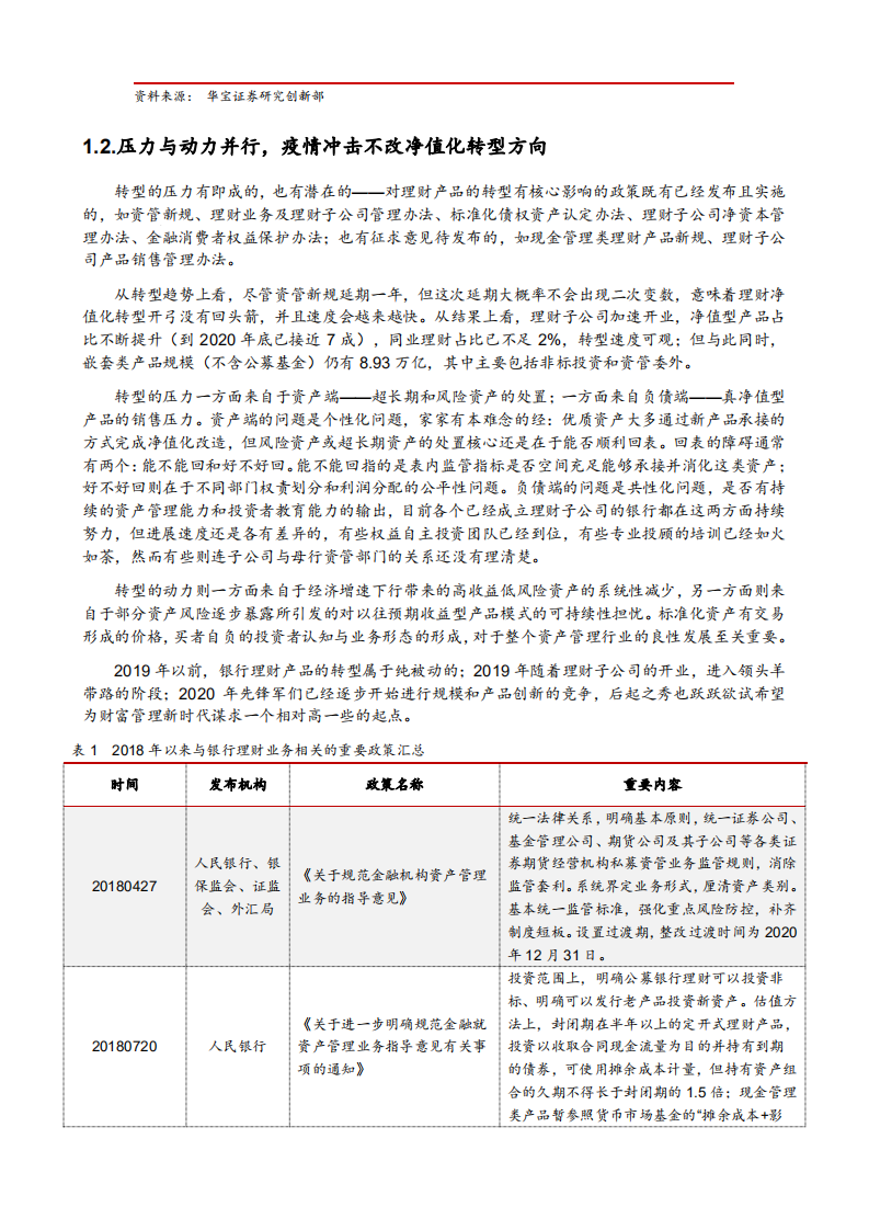 2021年银行业财富管理发展现状与未来前景分析报告.pdf 第4页