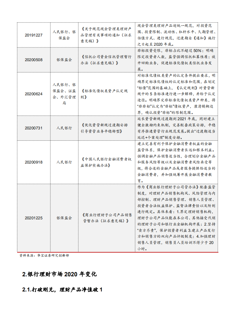 2021年银行业财富管理发展现状与未来前景分析报告.pdf 第6页
