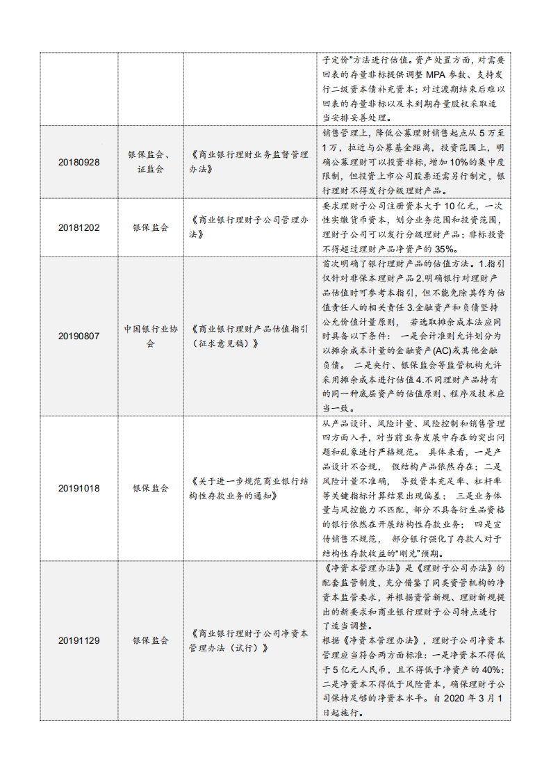 2021年银行业财富管理发展现状与未来前景分析报告.pdf 第5页