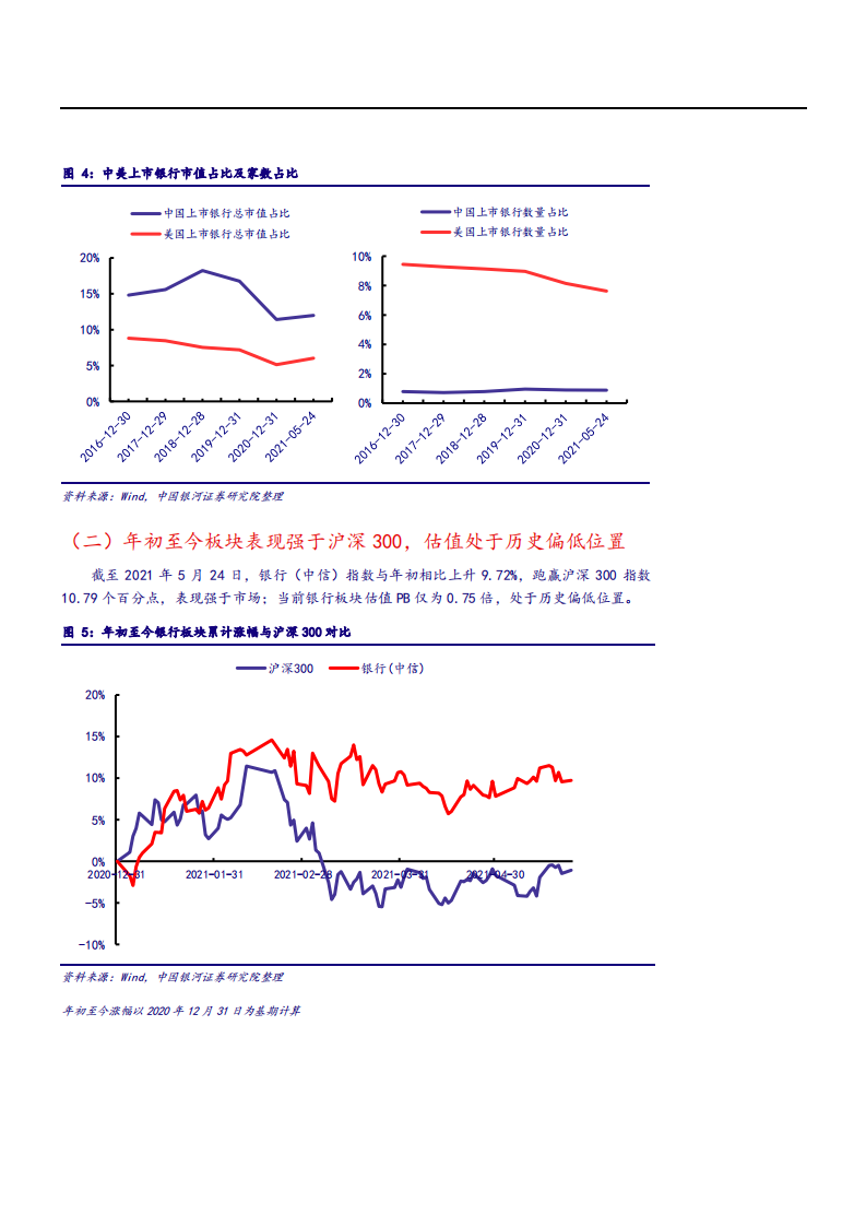 2021年银行业公司信贷需求趋势与贷款利率分析报告.pdf 第6页