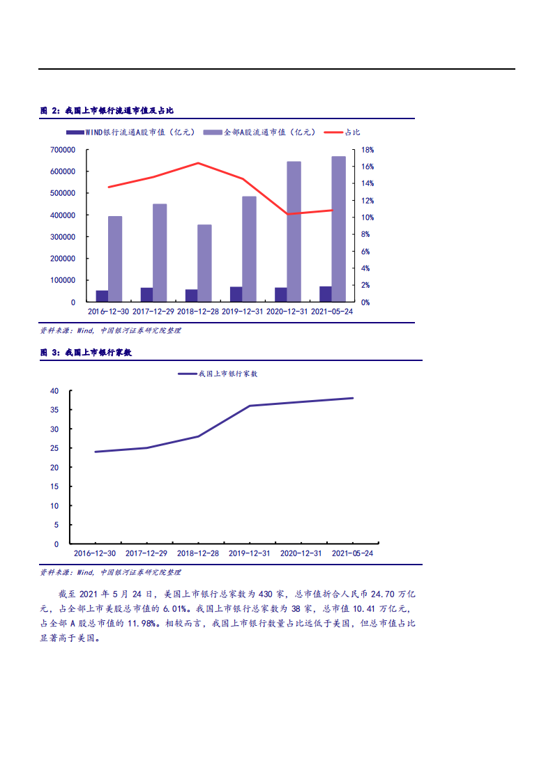 2021年银行业公司信贷需求趋势与贷款利率分析报告.pdf 第5页