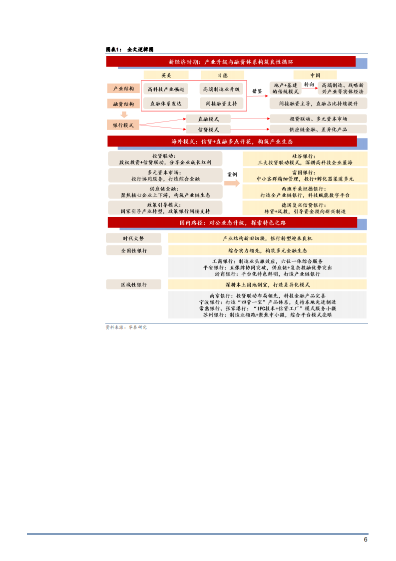 2021年银行业海外模式分析及国内发展路径研究报告.pdf 第5页