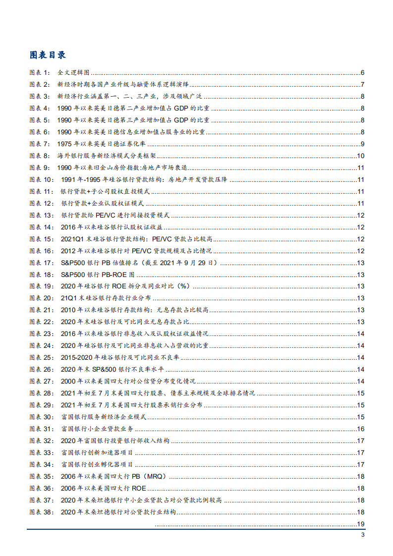 2021年银行业海外模式分析及国内发展路径研究报告.pdf 第2页