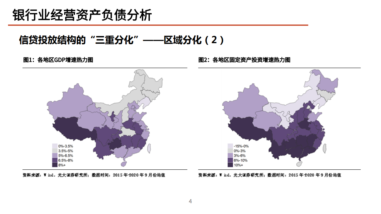 2021年银行业经营资产负债及当前流动性形式分析报告.pdf 第4页