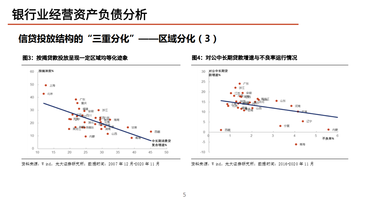 2021年银行业经营资产负债及当前流动性形式分析报告.pdf 第5页