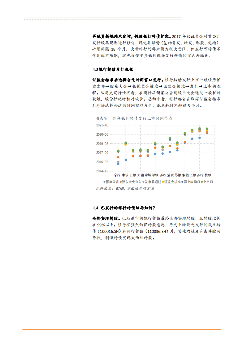 2021年银行业可转债发展历程与主要模式分析报告.pdf 第6页