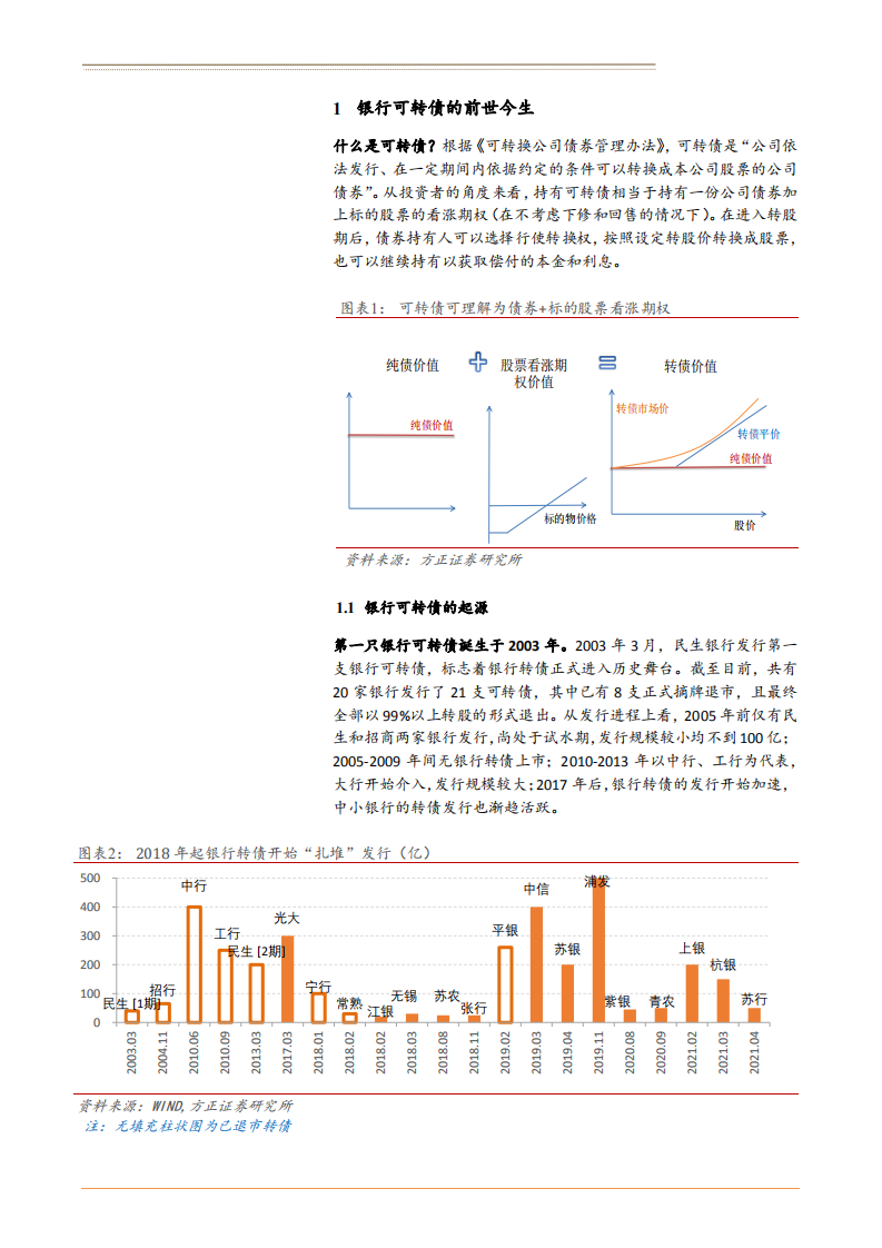 2021年银行业可转债发展历程与主要模式分析报告.pdf 第4页