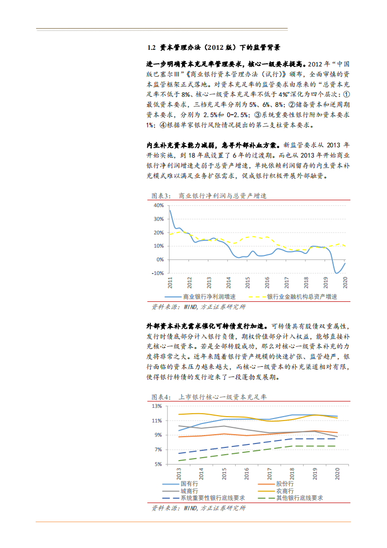 2021年银行业可转债发展历程与主要模式分析报告.pdf 第5页