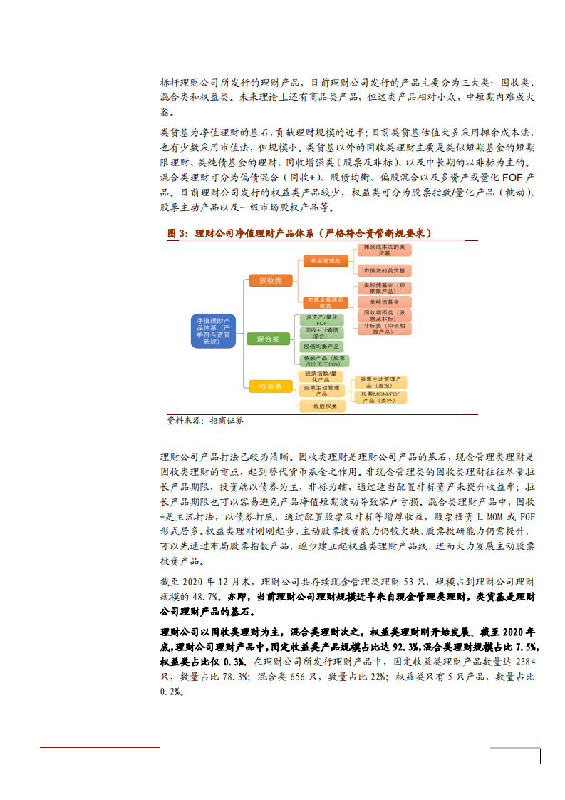 2021年银行业理财公司产品投资运作方式分析报告.pdf 第6页