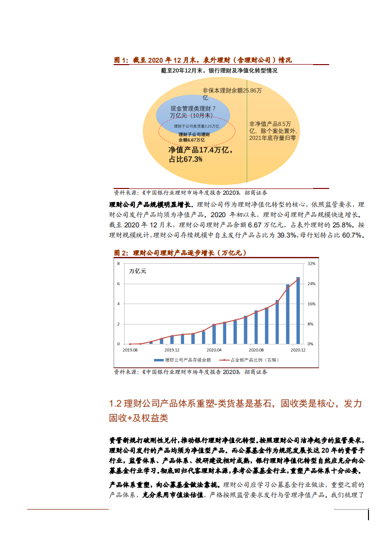 2021年银行业理财公司产品投资运作方式分析报告.pdf 第5页