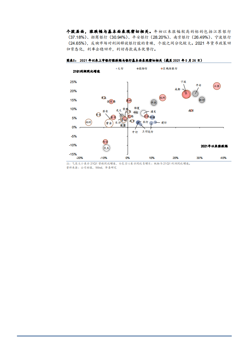 2021年银行业利率上行与业务结构分析报告.pdf 第5页